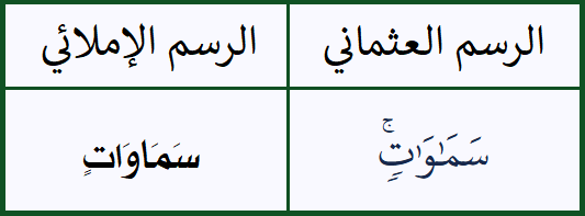 alrsm-alaathmany-alrsm-alamlayy.png